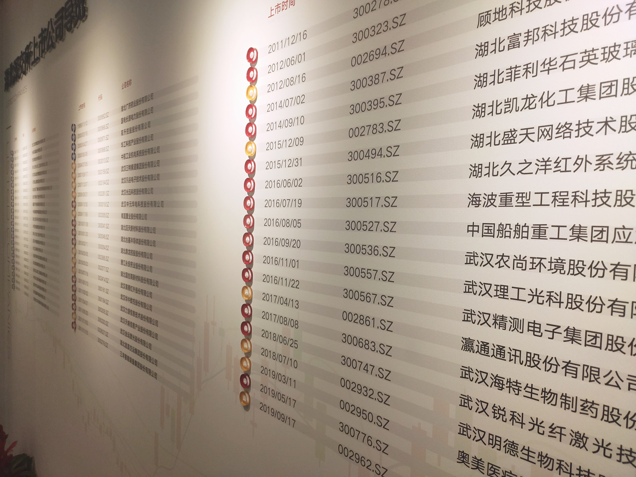 深交所企業(yè)文化墻